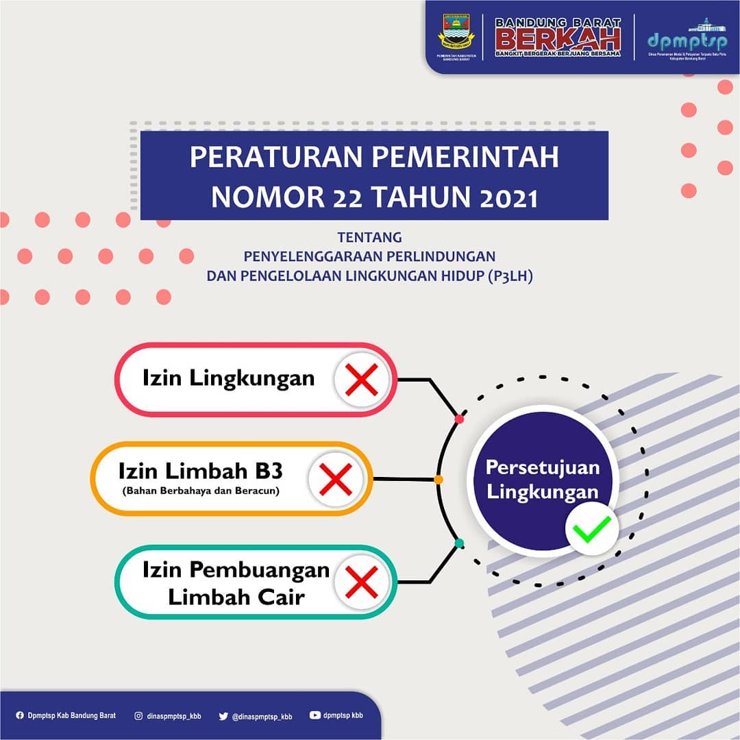 >Tindak lanjut diterbitkannya Peraturan Pemerintah (PP) Nomor 22 Tahun 2021 tentang Penyelenggaraan Perlindungan dan Pengelolaan Lingkungan Hidup